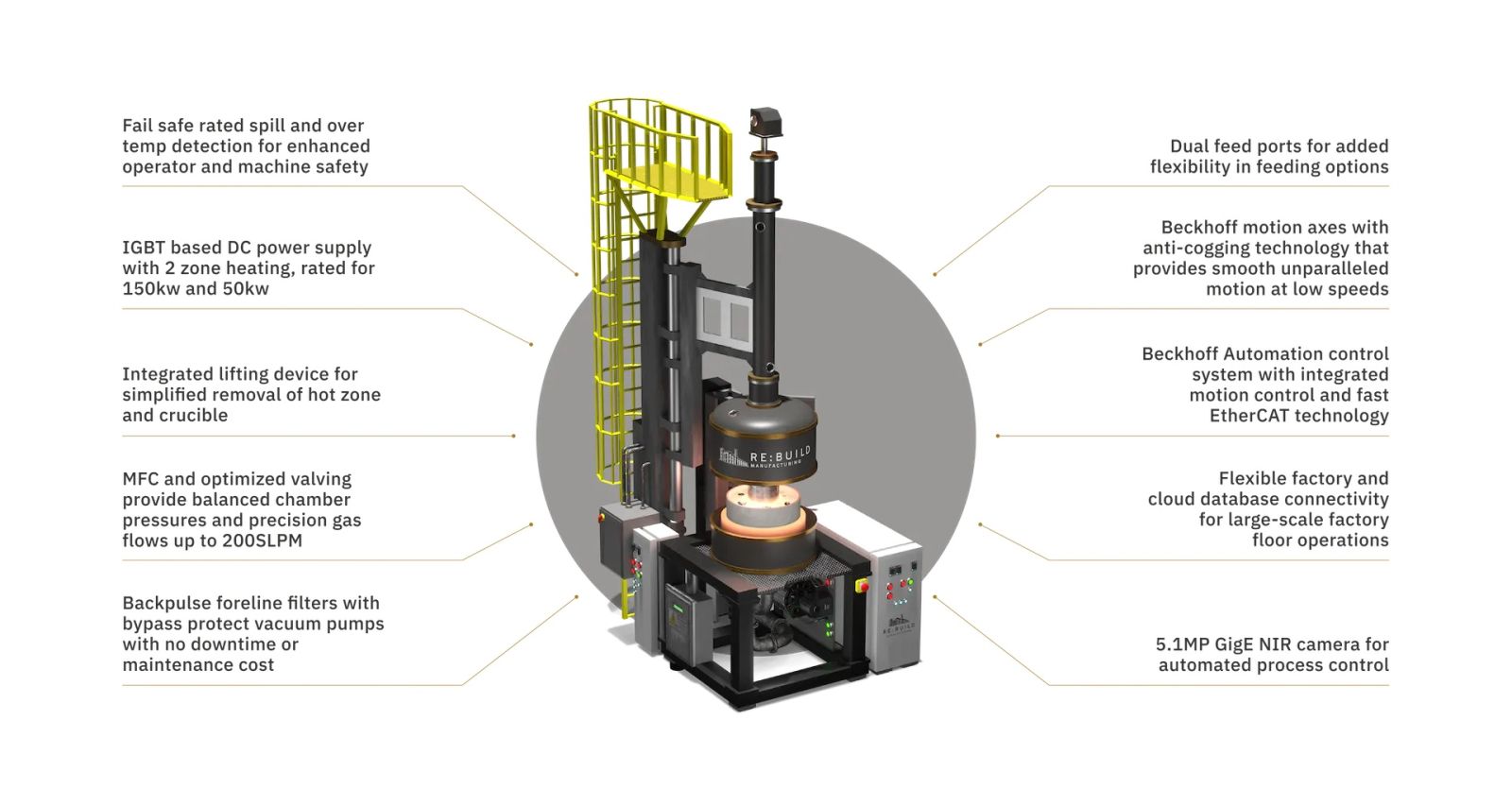 North American Clean Energy ReBuild Manufacturing Launches a State